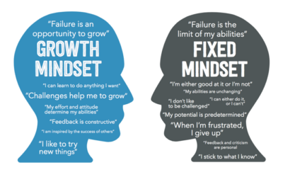 Cultivating a Growth Mindset: 5 Strategies for Technology Teams